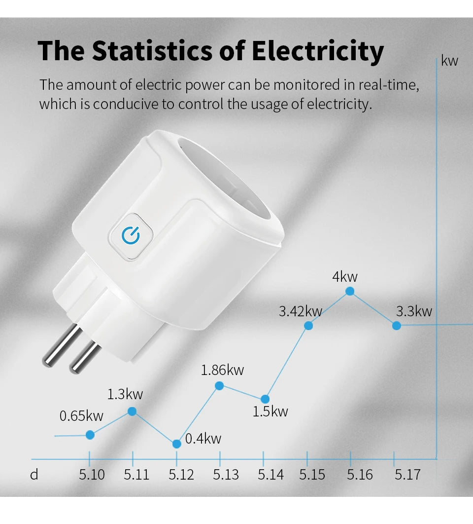 EU Smart Socket 16A/20A –  WiFi, Energy Monitor